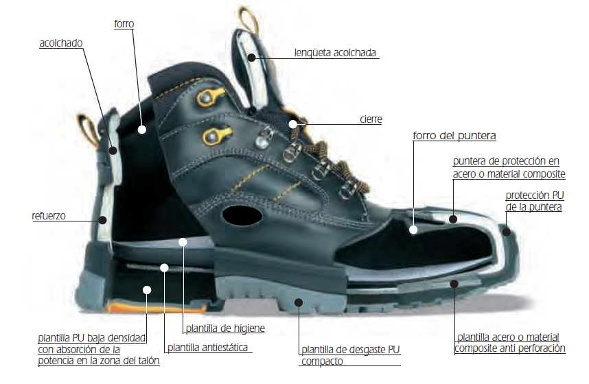 Plantillas para el calzado de seguridad