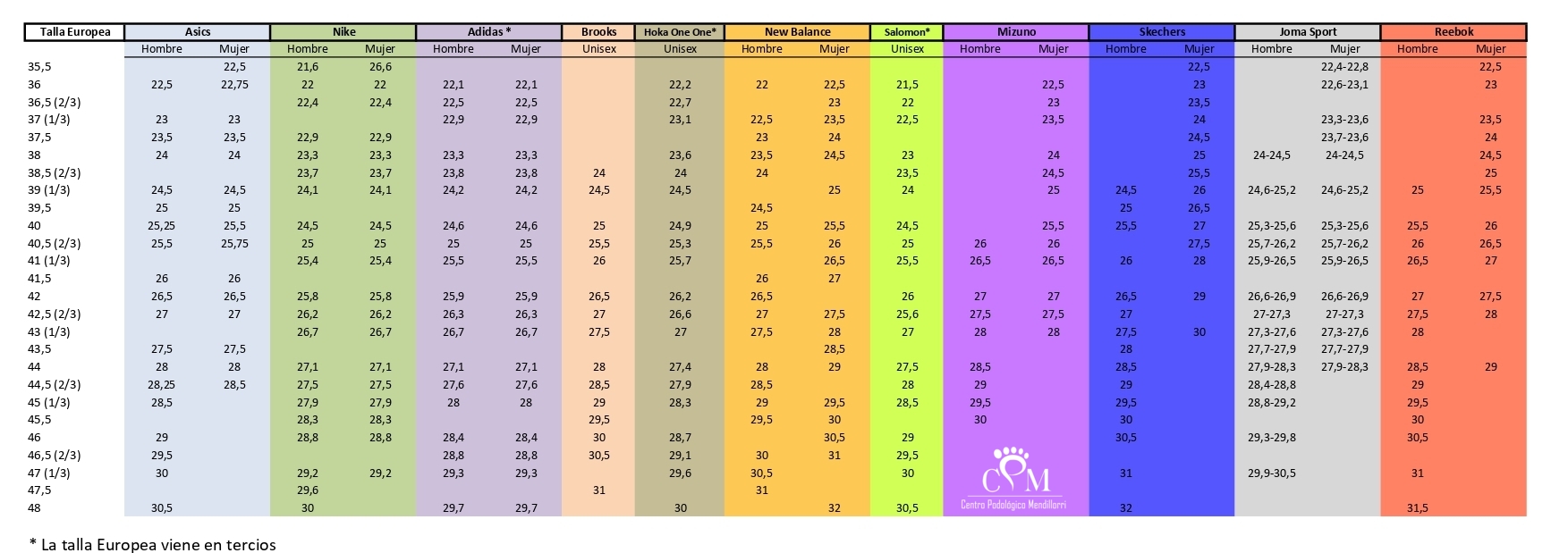Tabla equivalencia talla zapatillas Asics, Nike, Adidas, Brooks, Hoka one one, New balance, Salomon, Mizuno, Joma sport, Reebok, Skechers